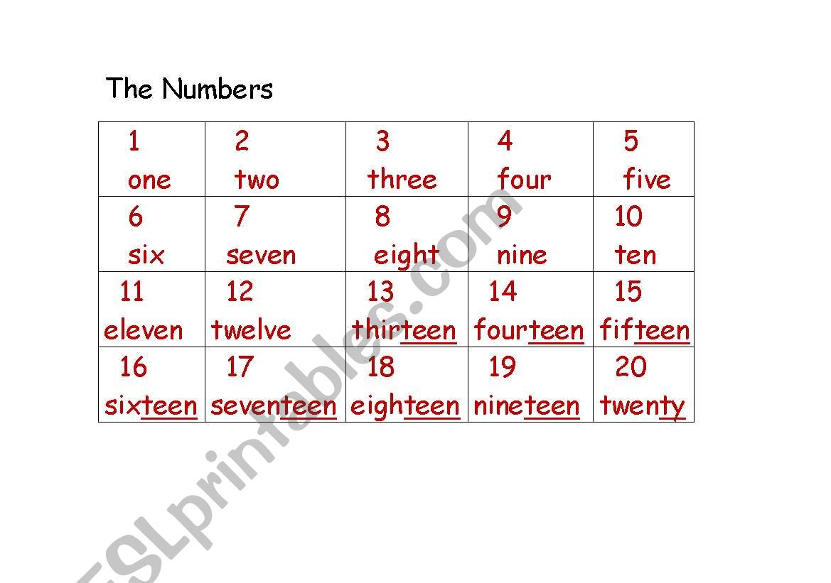 The Numbers worksheet