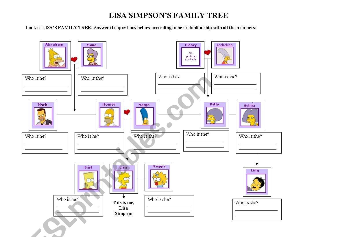 lisa simpson family
