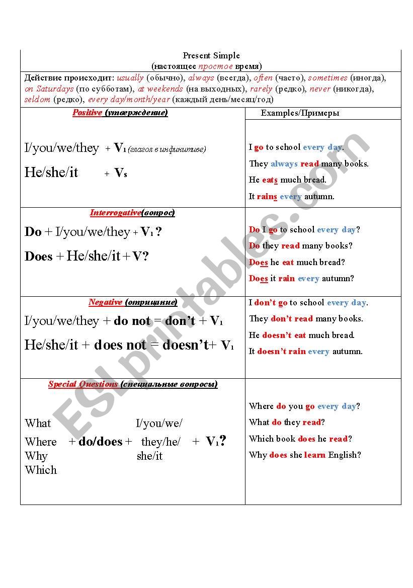 Present Simple: rules worksheet