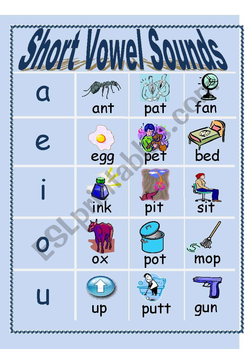 Short Vowel Sounds Poster ESL Worksheet By Tastybrain