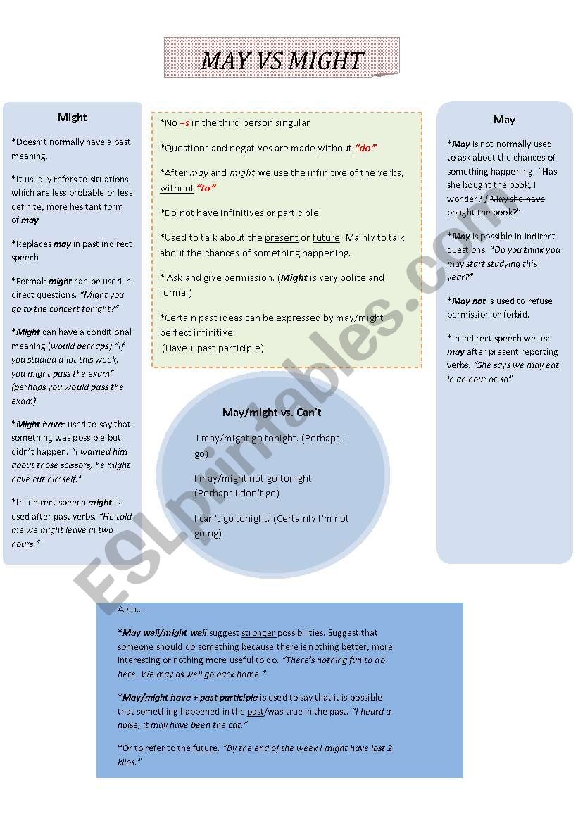 May Vs Might Esl Worksheet By Vickaf