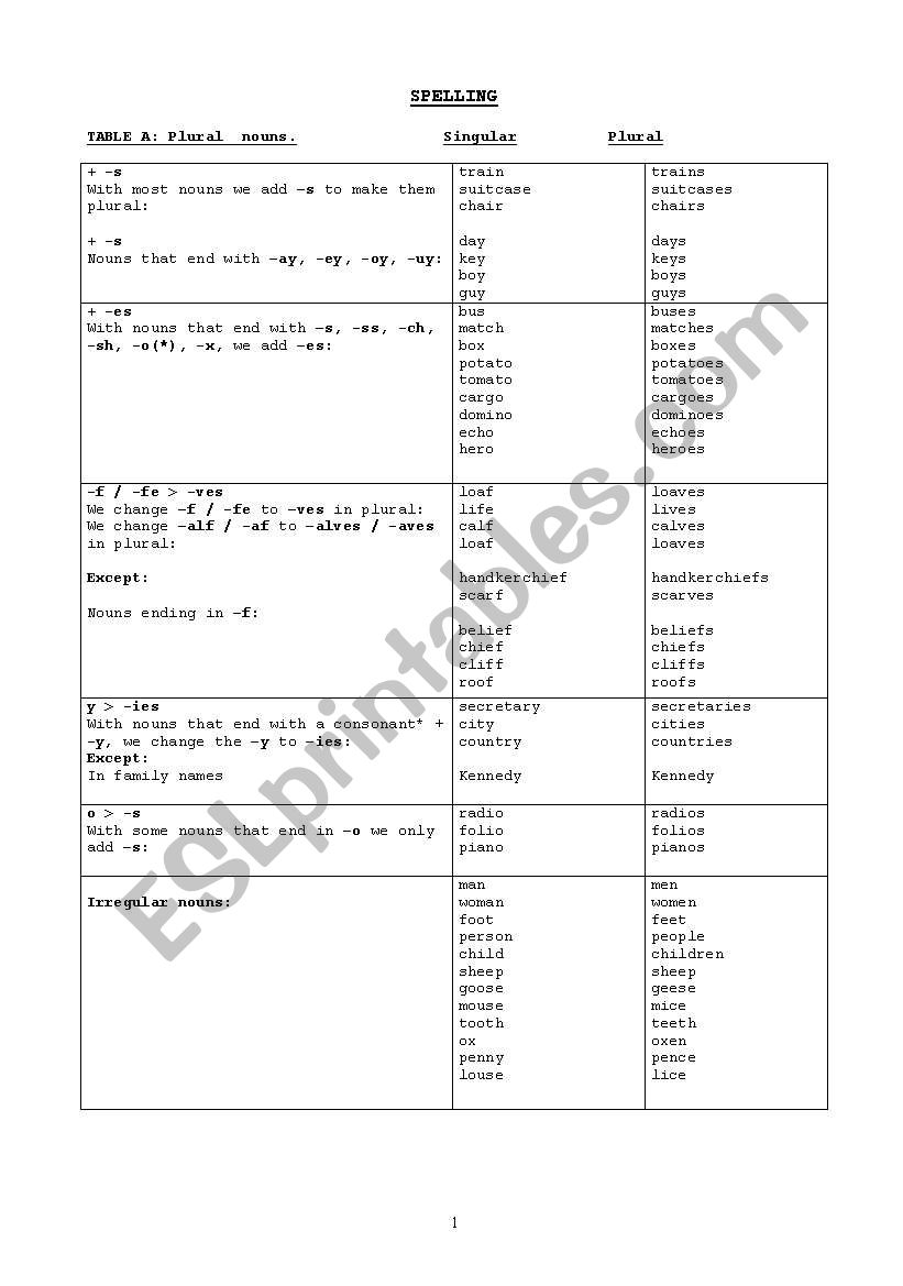 SPELLING worksheet