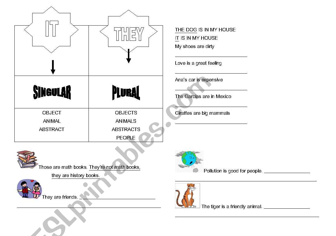 Personal Pronouns THEY - IT with the verb TO BE