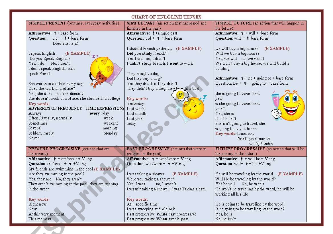 chat of tenses worksheet