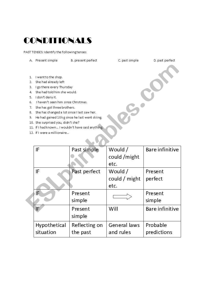 Mixed Conditional Practice worksheet