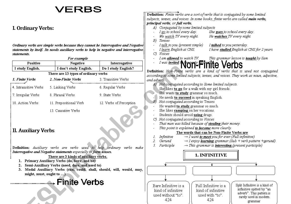 Finite And Non Finite Verbs ESL Worksheet By Nasam