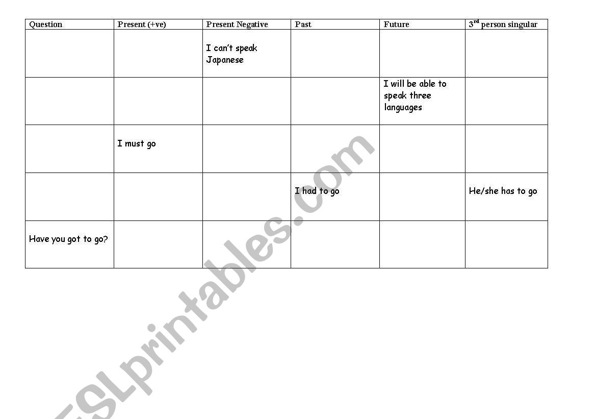 GAP-FILL TABLE OF MODAL VERBS IN ALL TENSES