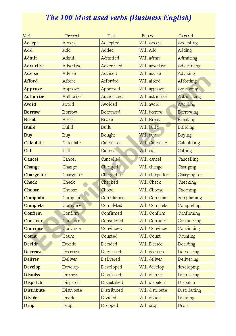 The 100 Most Used Verbs Business English ESL Worksheet By Mary jo123