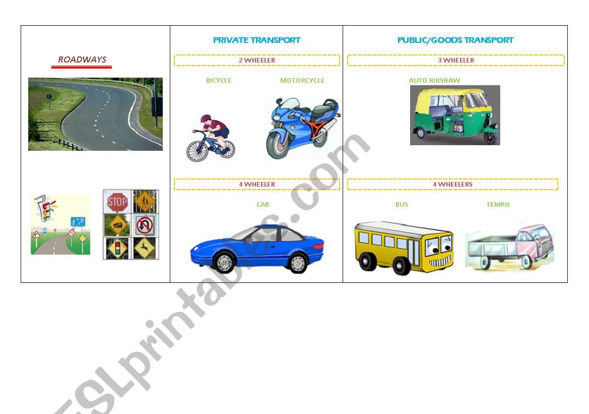 Trabsportation - Roadways worksheet