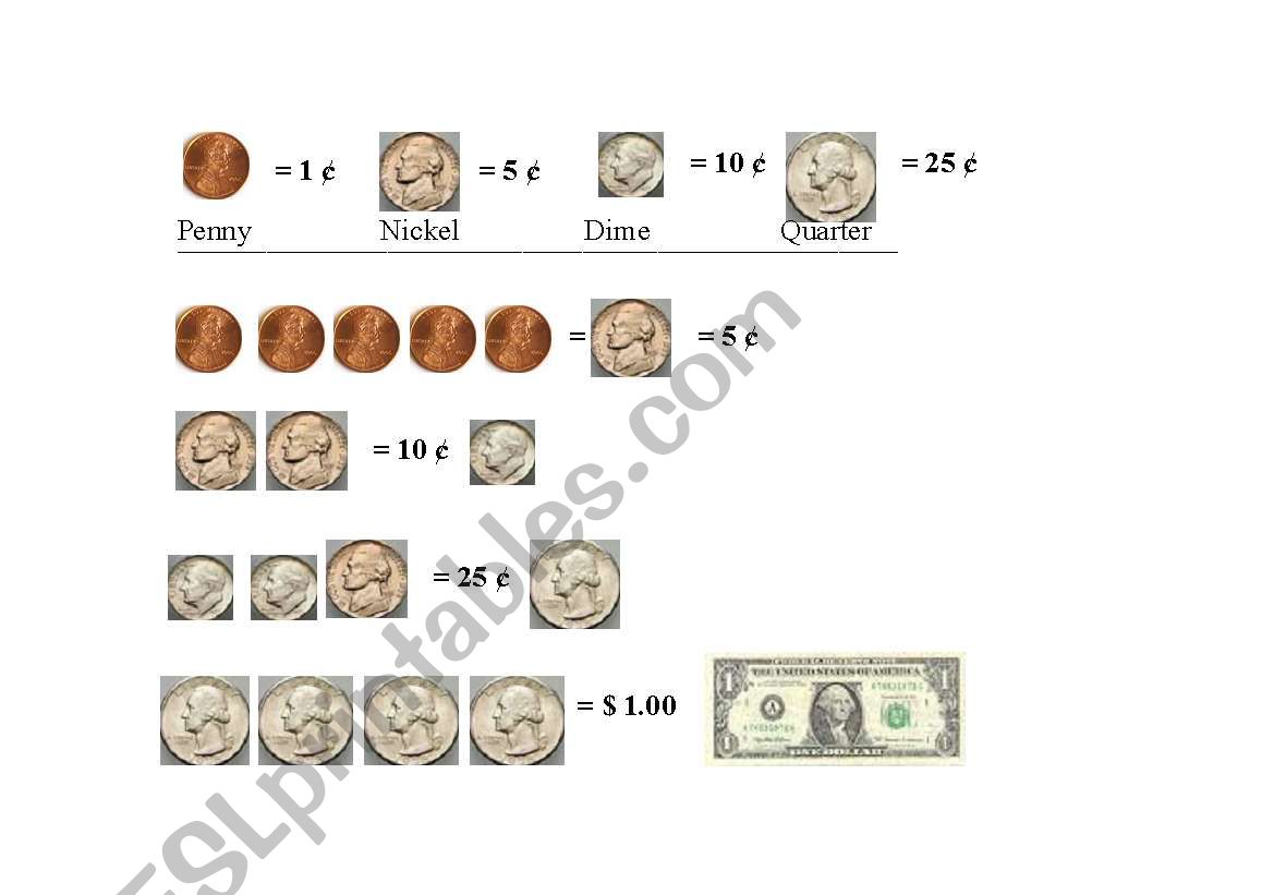 Foreign Coin Identification Chart