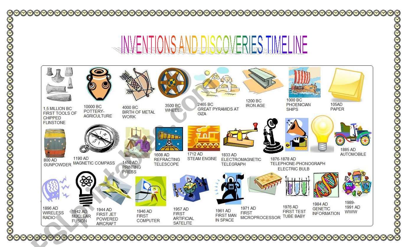 Inventions and discoveries timeline