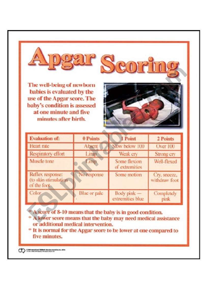 family apgar score