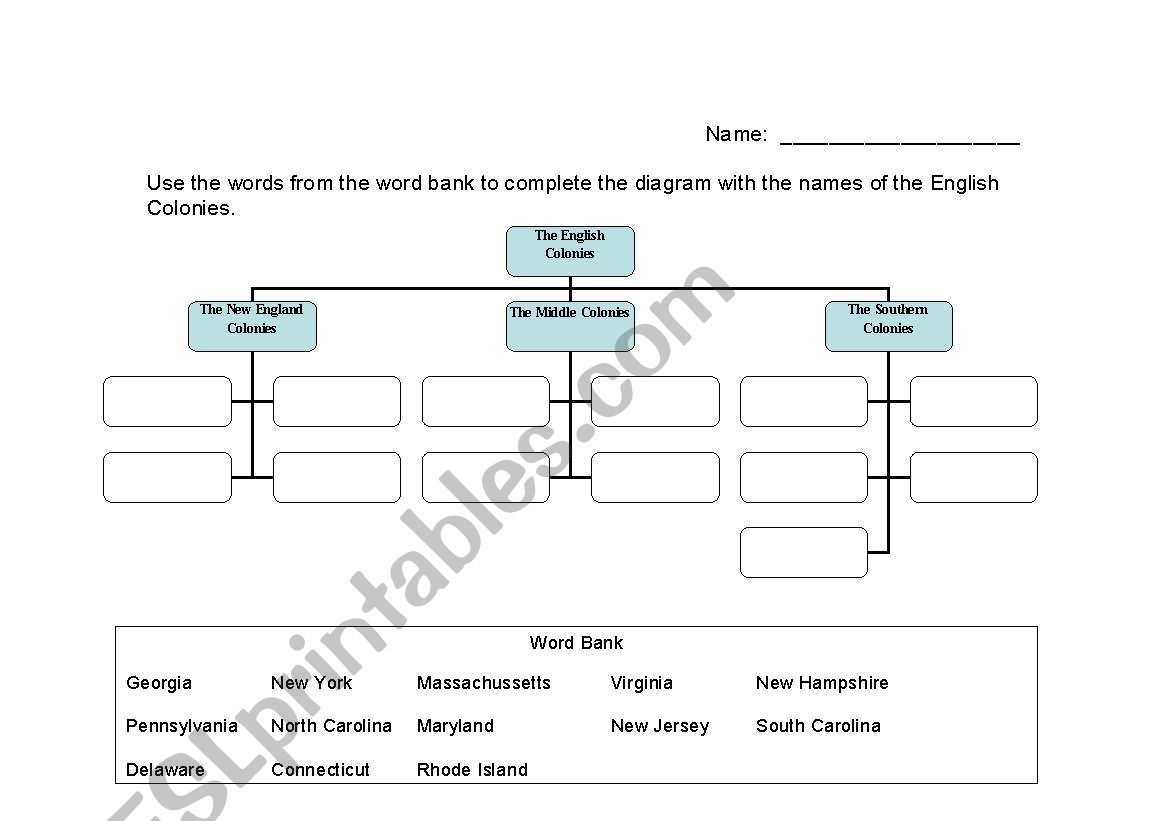 English Colonies Test worksheet