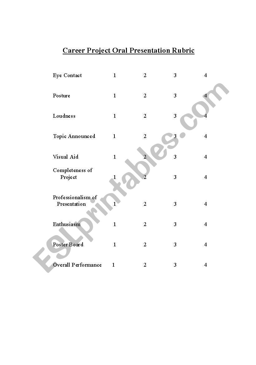 Rubric For Oral Expression worksheet