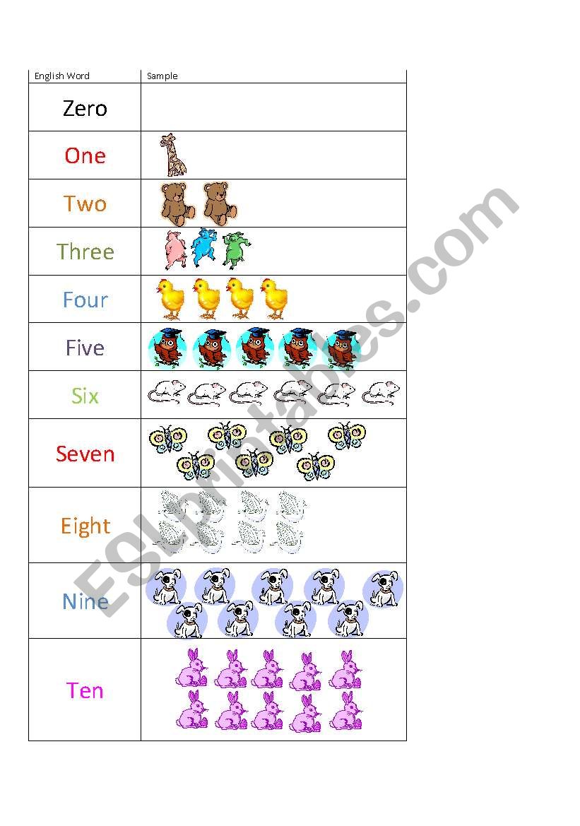 Counting Numbers worksheet