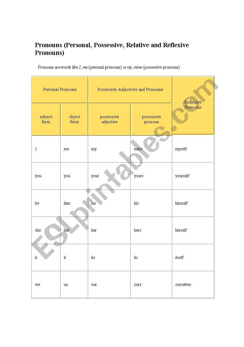 pronouns worksheet