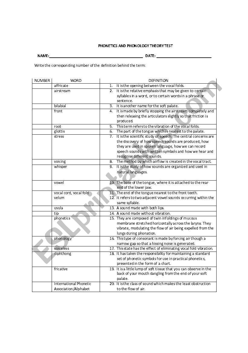 PHONETICS AND PHONOLOGY THEORY TEST