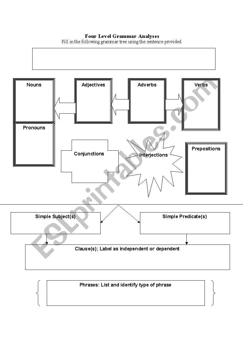 Four Level Grammar Analyses worksheet