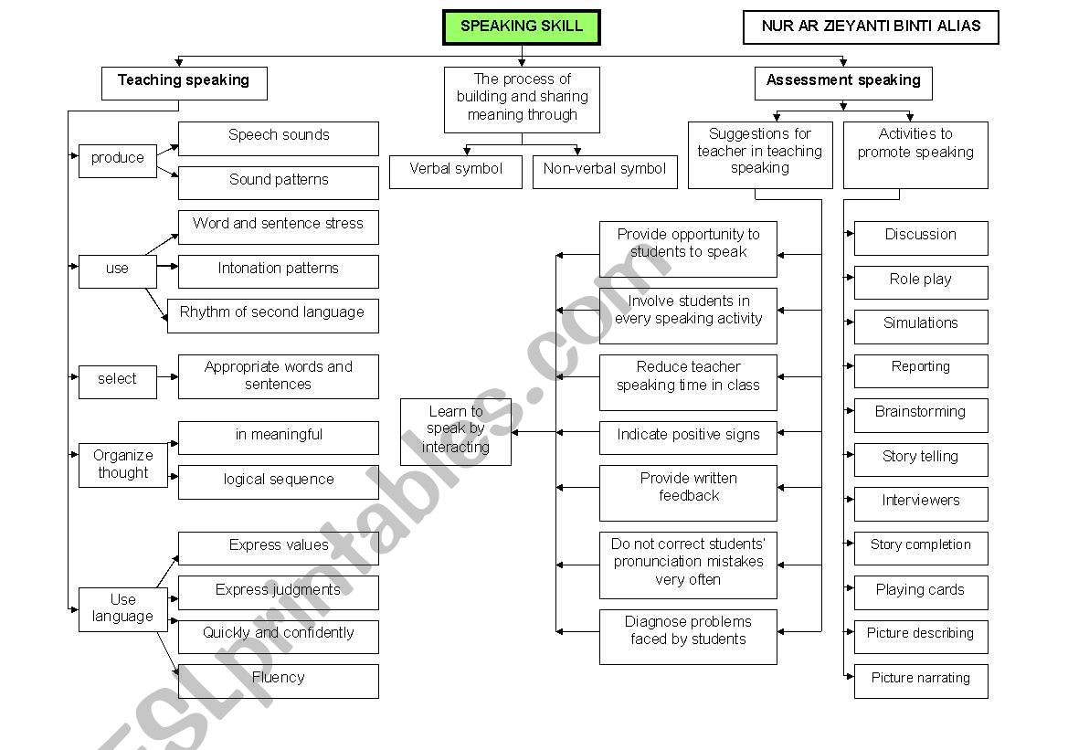 speaking worksheet