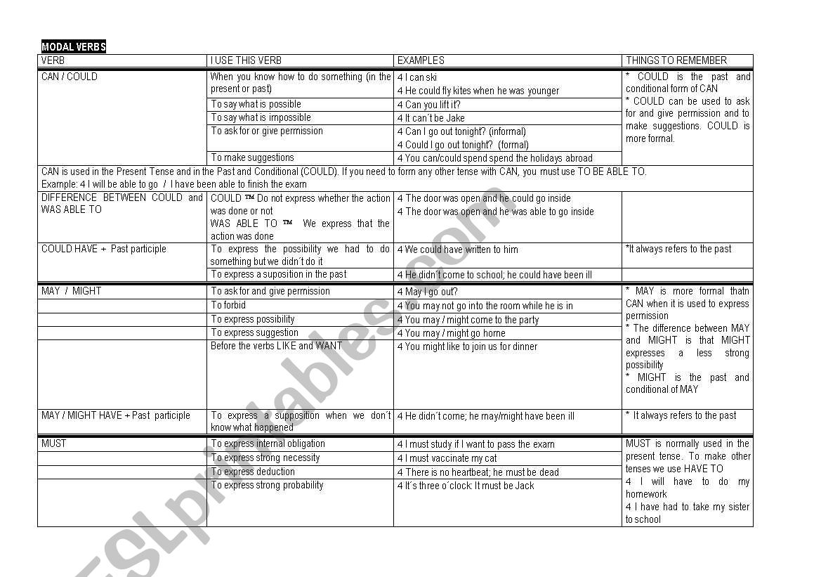 modal verbs. grammar worksheet