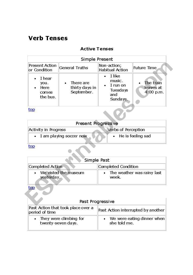 Verb Tenses worksheet