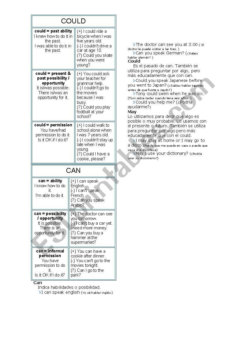 MODAL VERBS worksheet