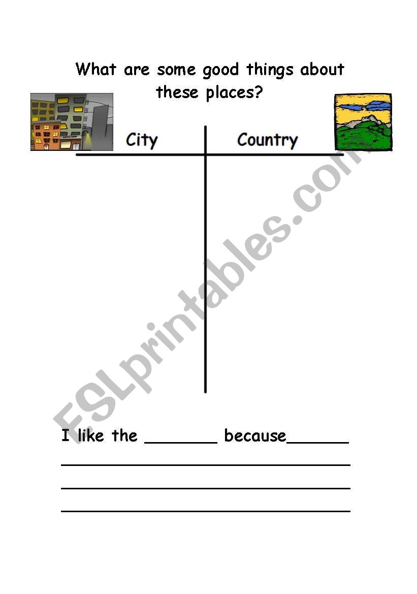 Why do you like the city/country?