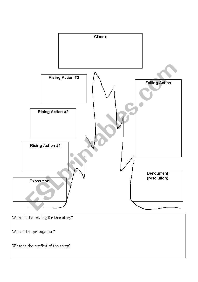 Plot Diagram chart for 