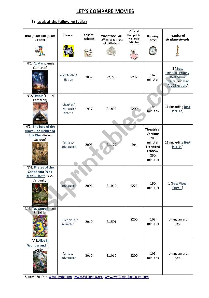 LET´S COMPARE MOVIES - ESL worksheet by kronine1