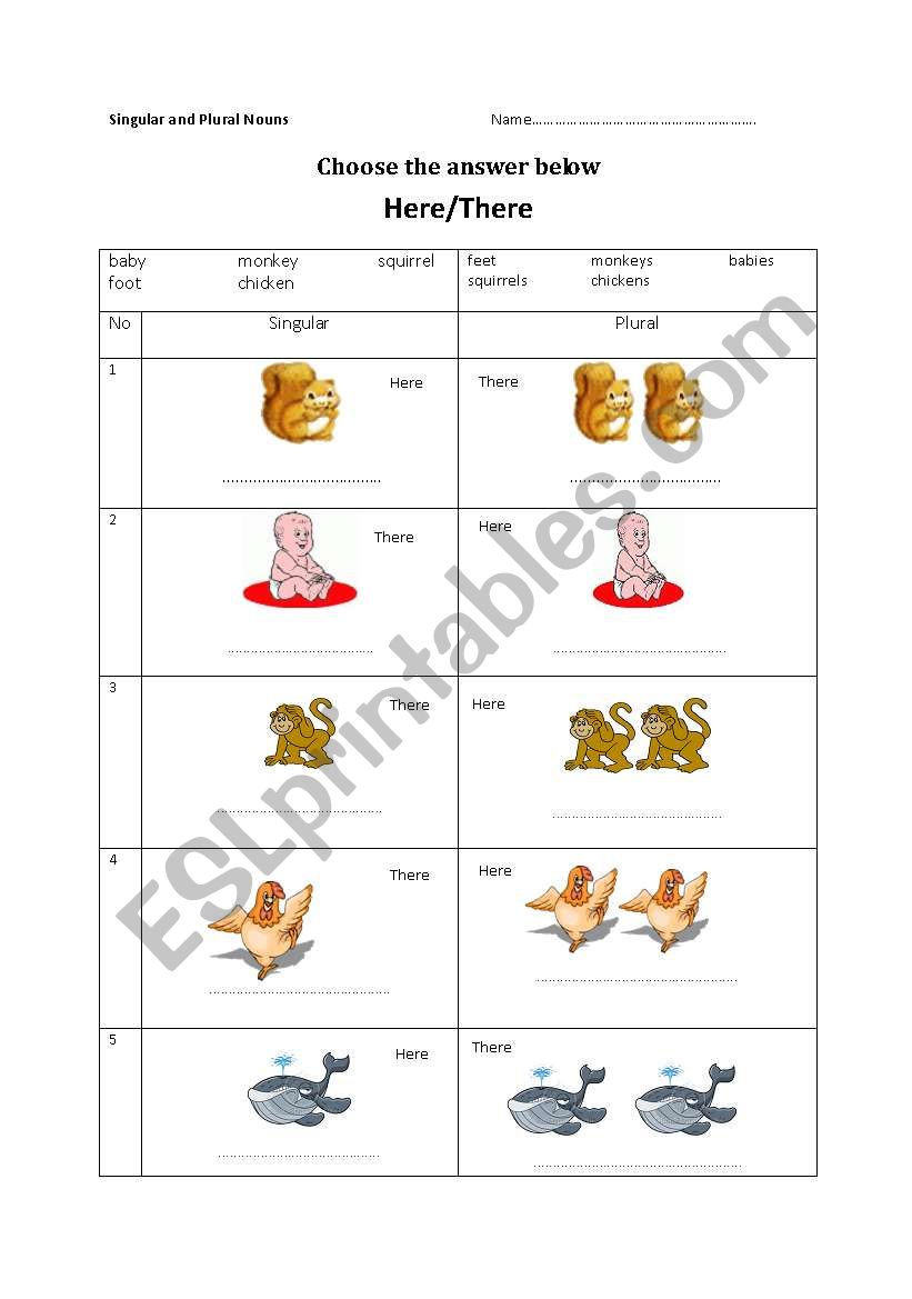 singular and plural nouns + demostrative pronouns