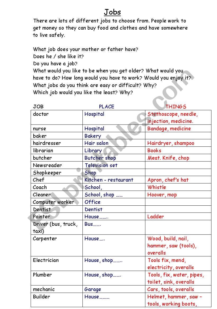 jobs descriptions worksheet