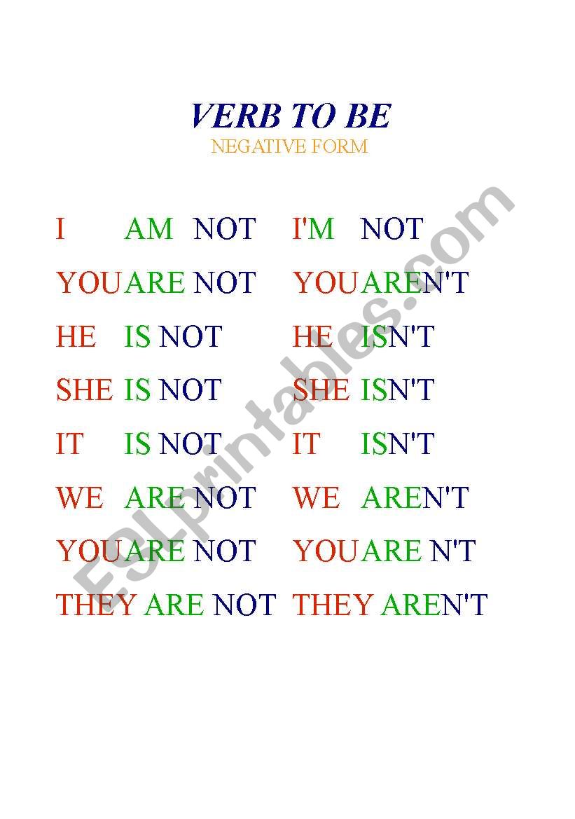 English Worksheets Verb To Be Negative Form Mini Poster