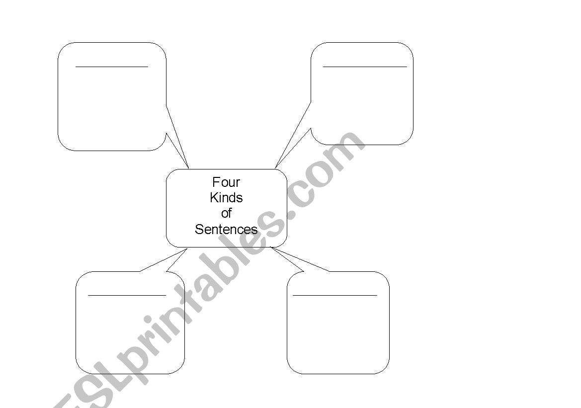 Four Kinds of Sentences Organizer/worksheet