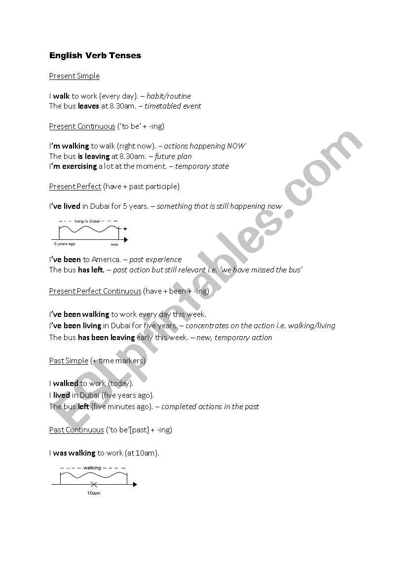 Tenses comparison worksheet