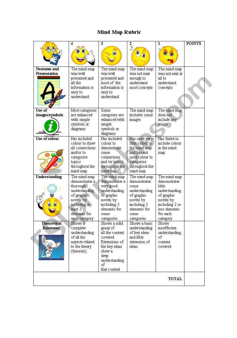 Evaluation Sheet worksheet