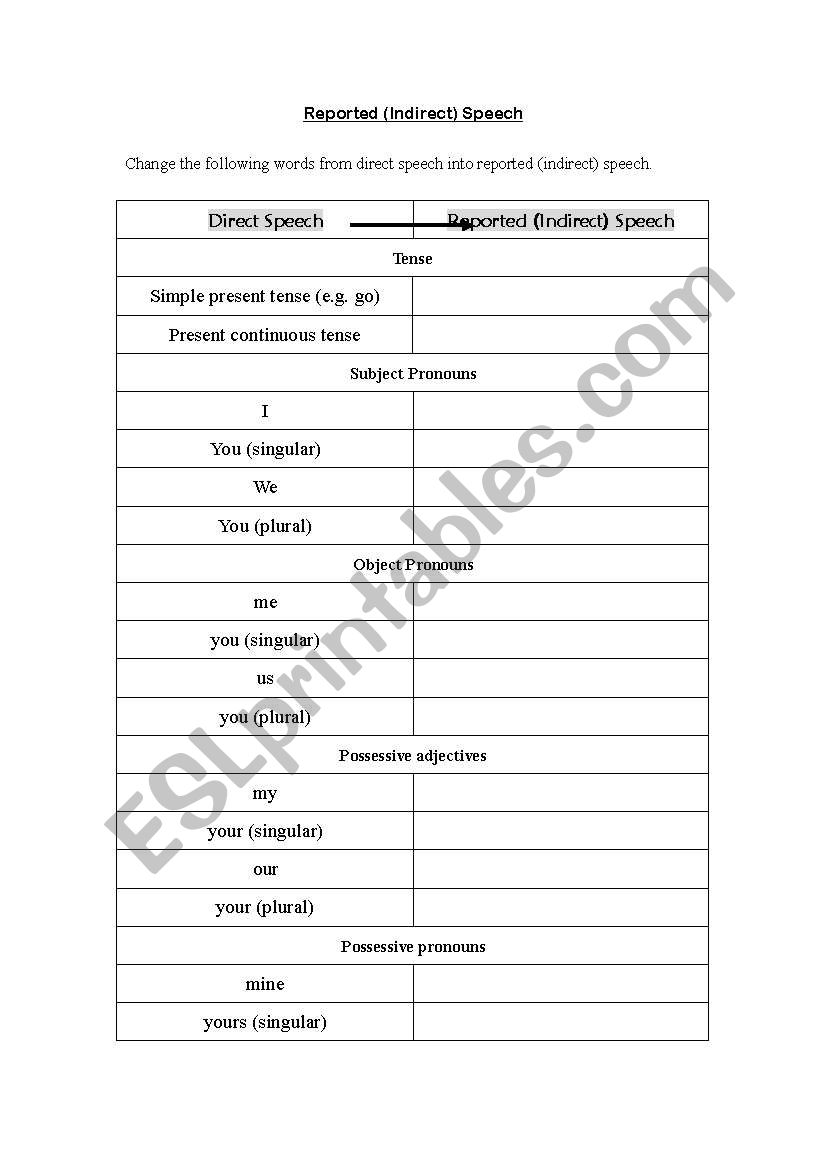 reported speech verb patterns exercises pdf