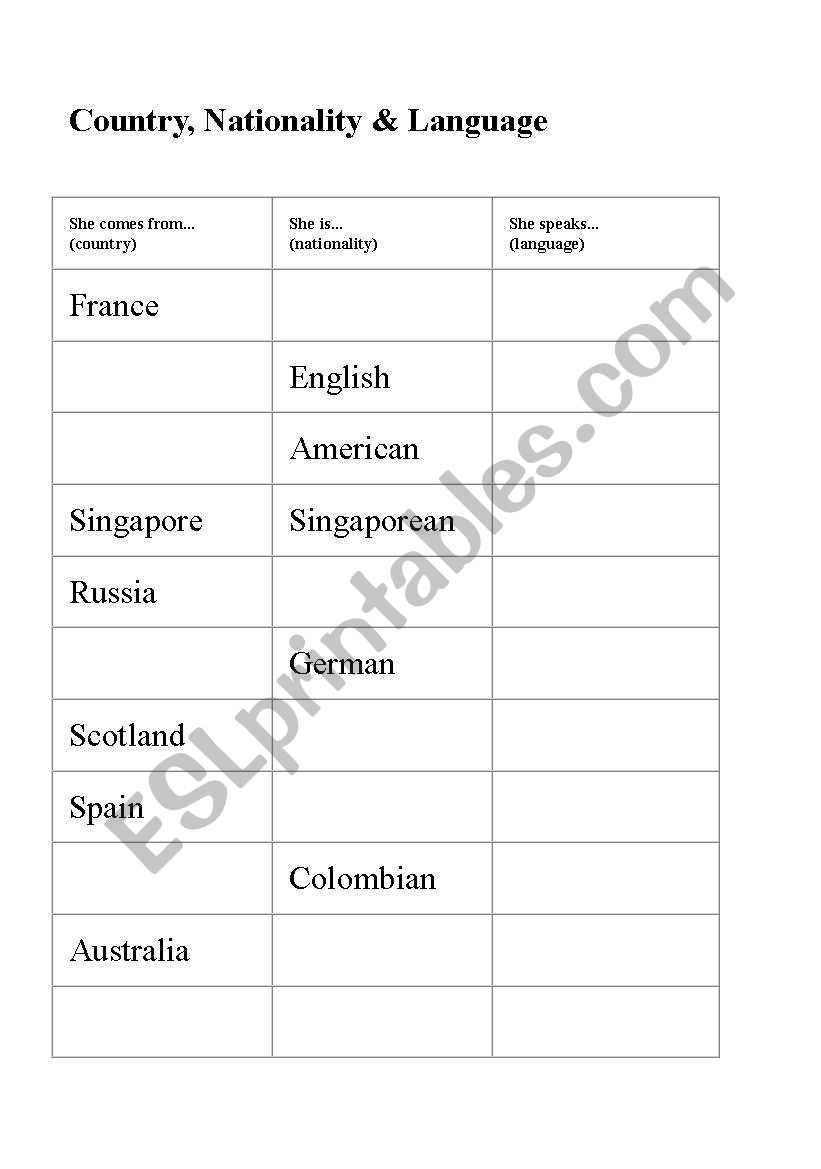 nationality worksheet