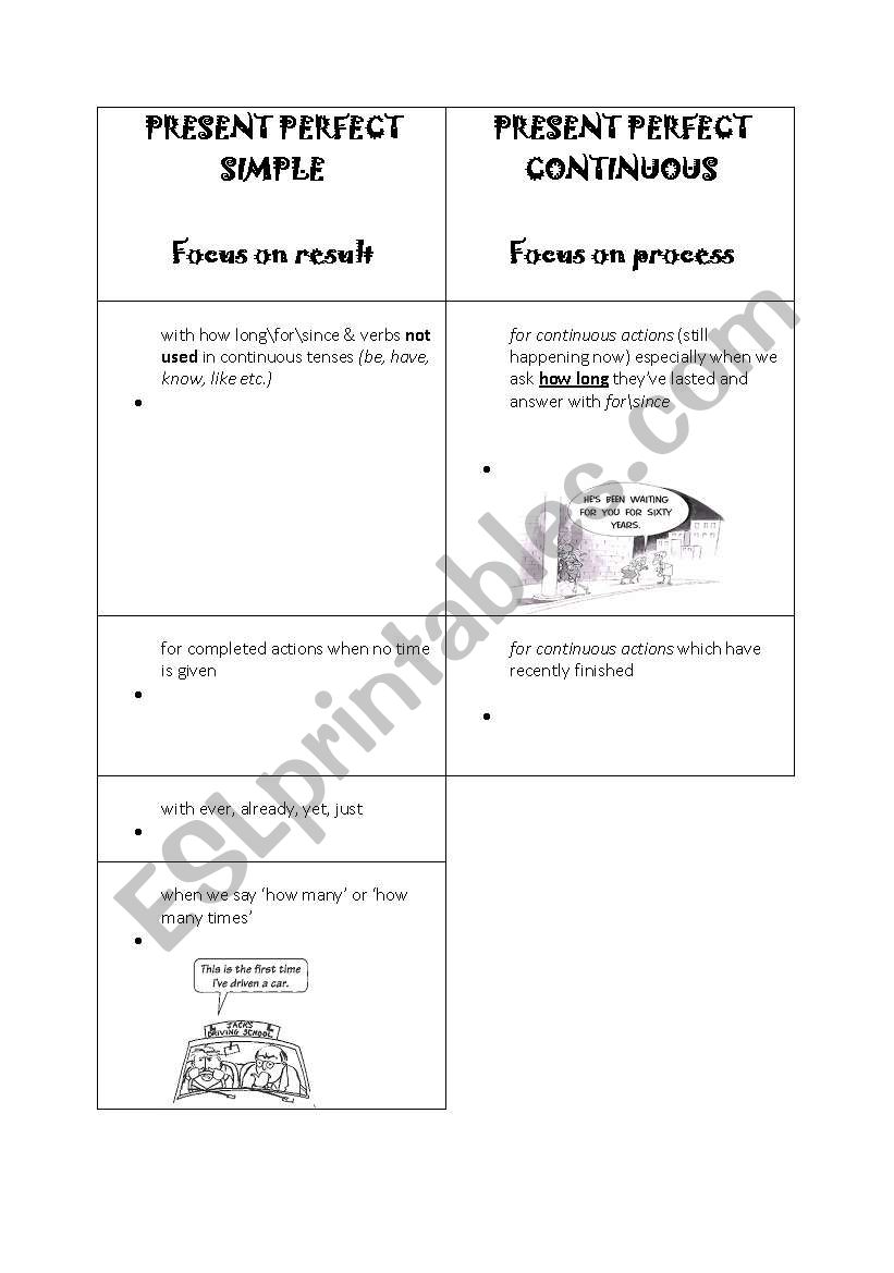 Present Perfect vs Present Perfect Continuous