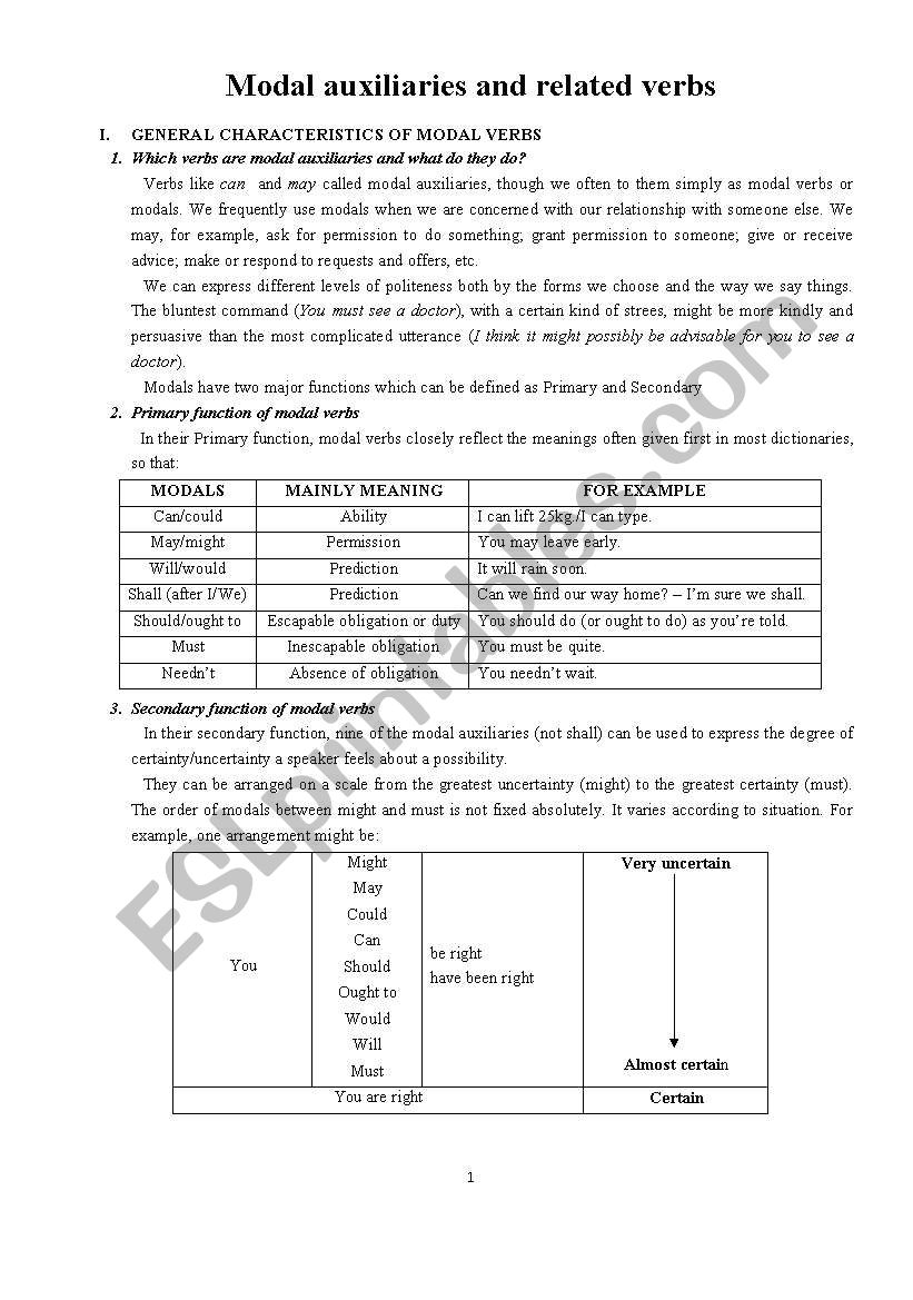 everything about modals worksheet