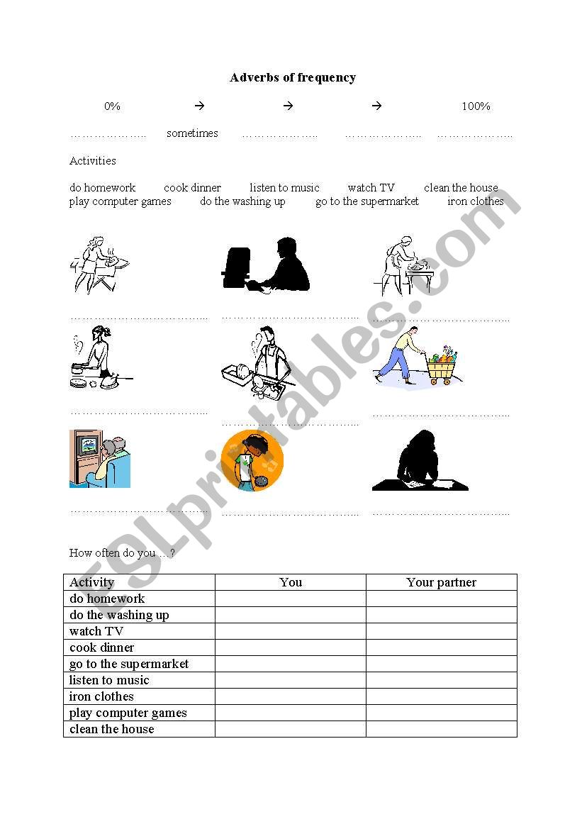 Adverbs of frequincy worksheet