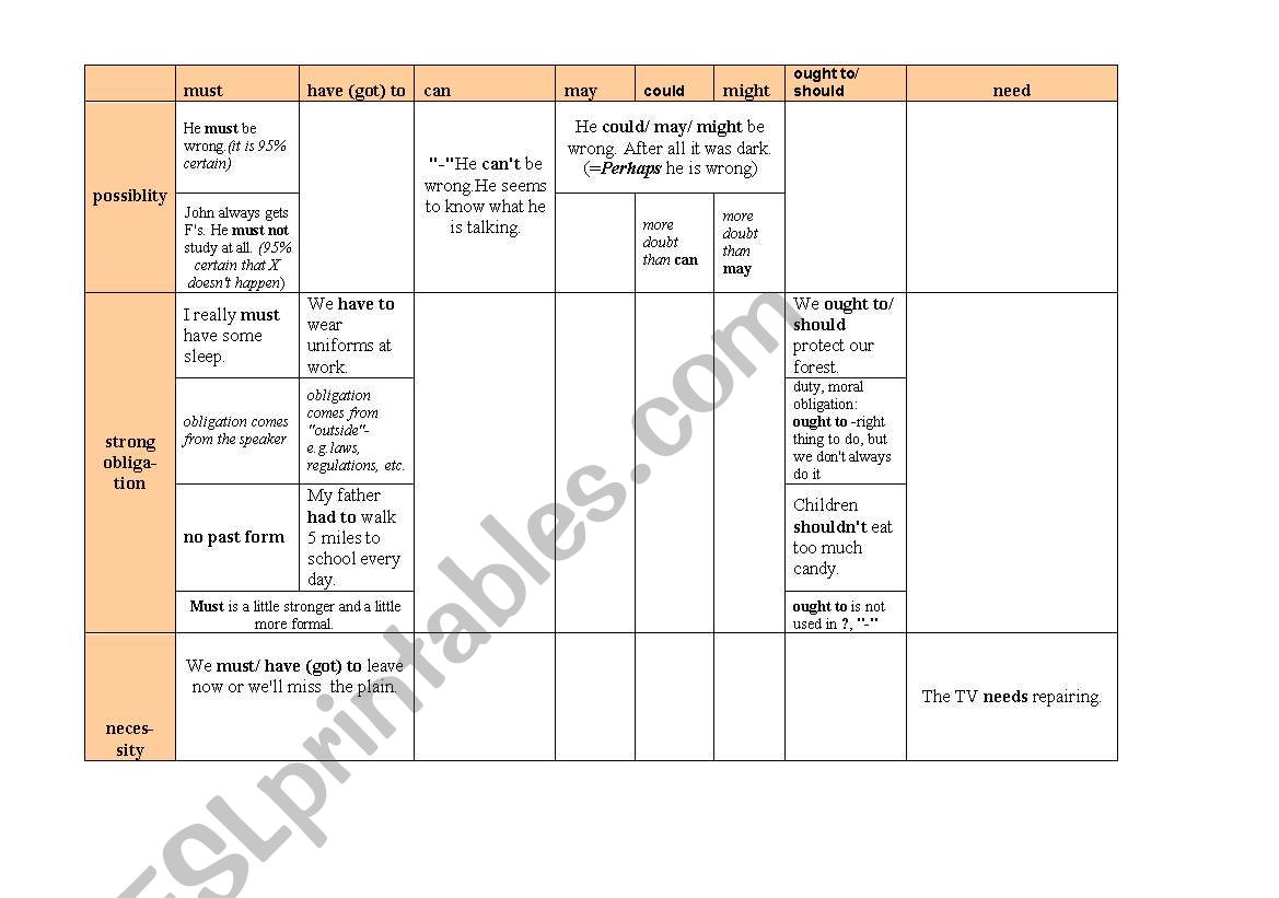 Modal verbs worksheet