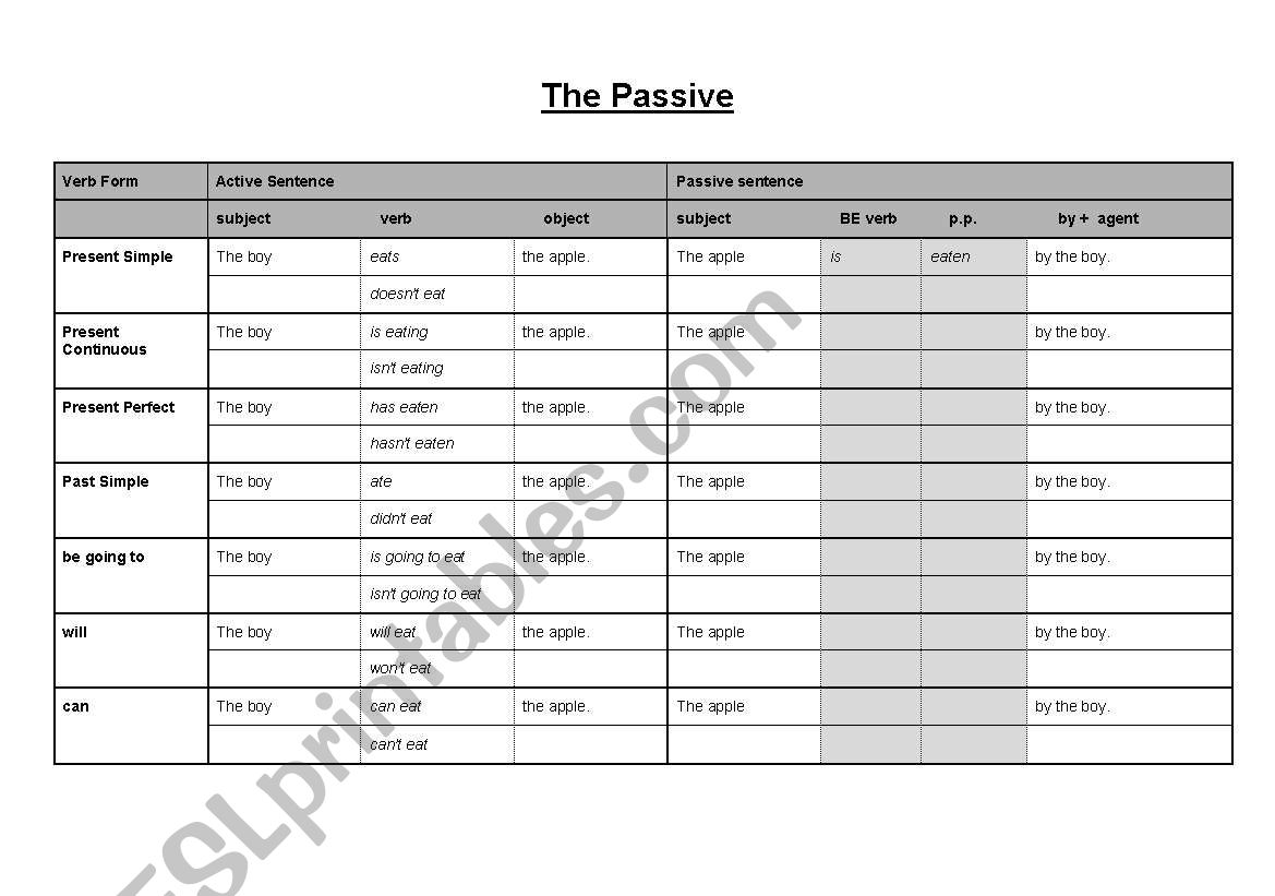 The passive Tenses worksheet