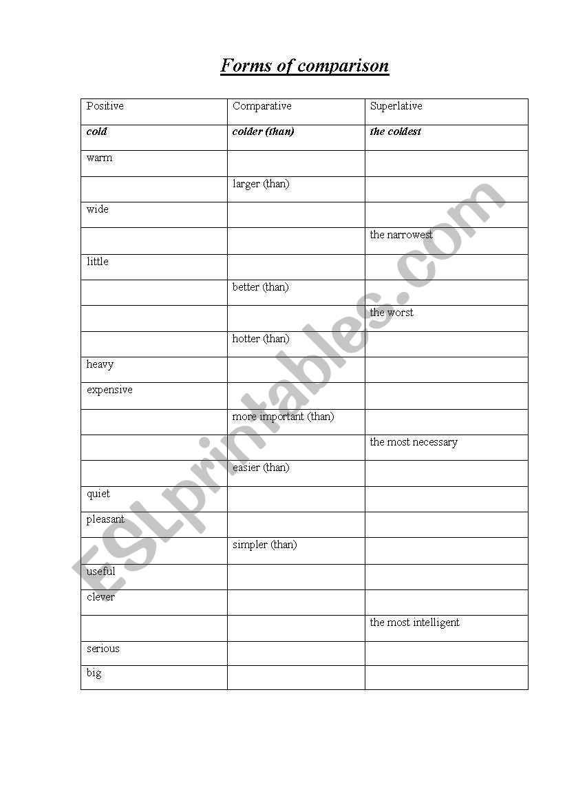 Comparison forms worksheet