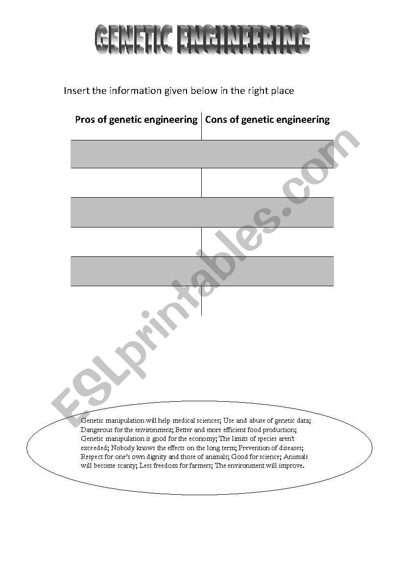 Genetic Manipulation: Pros and Cons