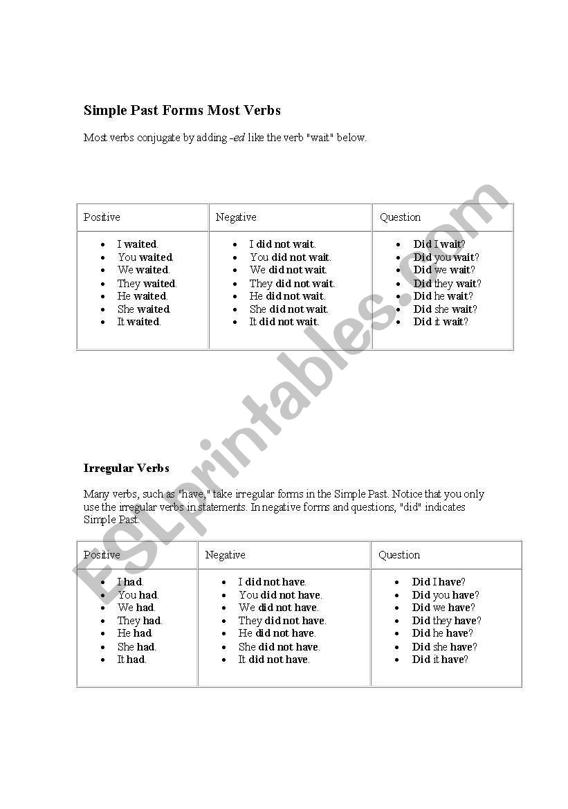 Simple Past Forms Most Verbs worksheet