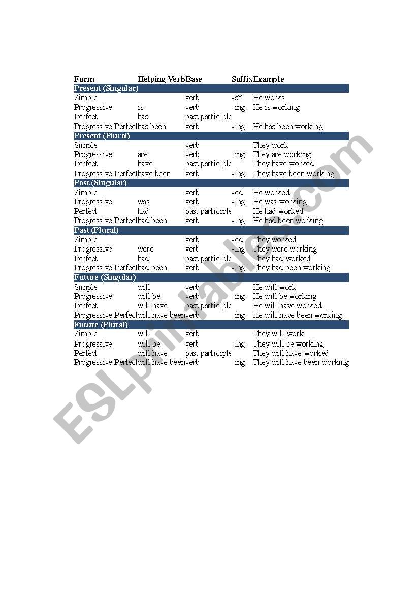 Grammar Guide: Verb Tenses worksheet