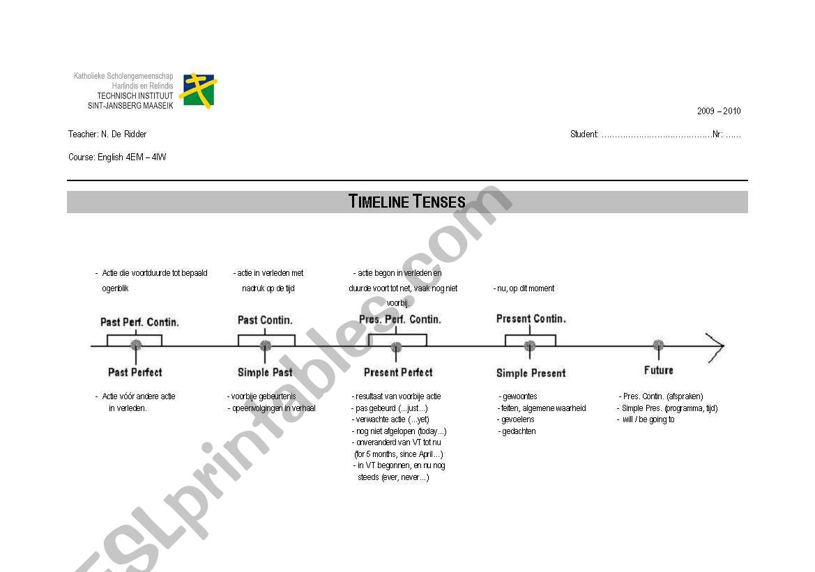 Timeline of the Tenses worksheet