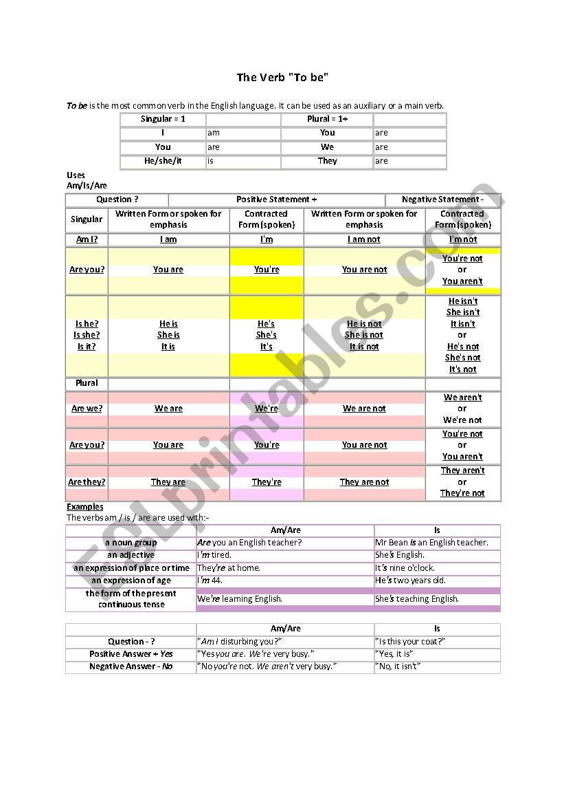 Verb - To Be worksheet