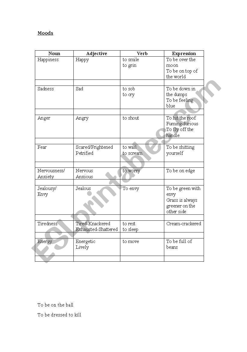 Moods Table worksheet