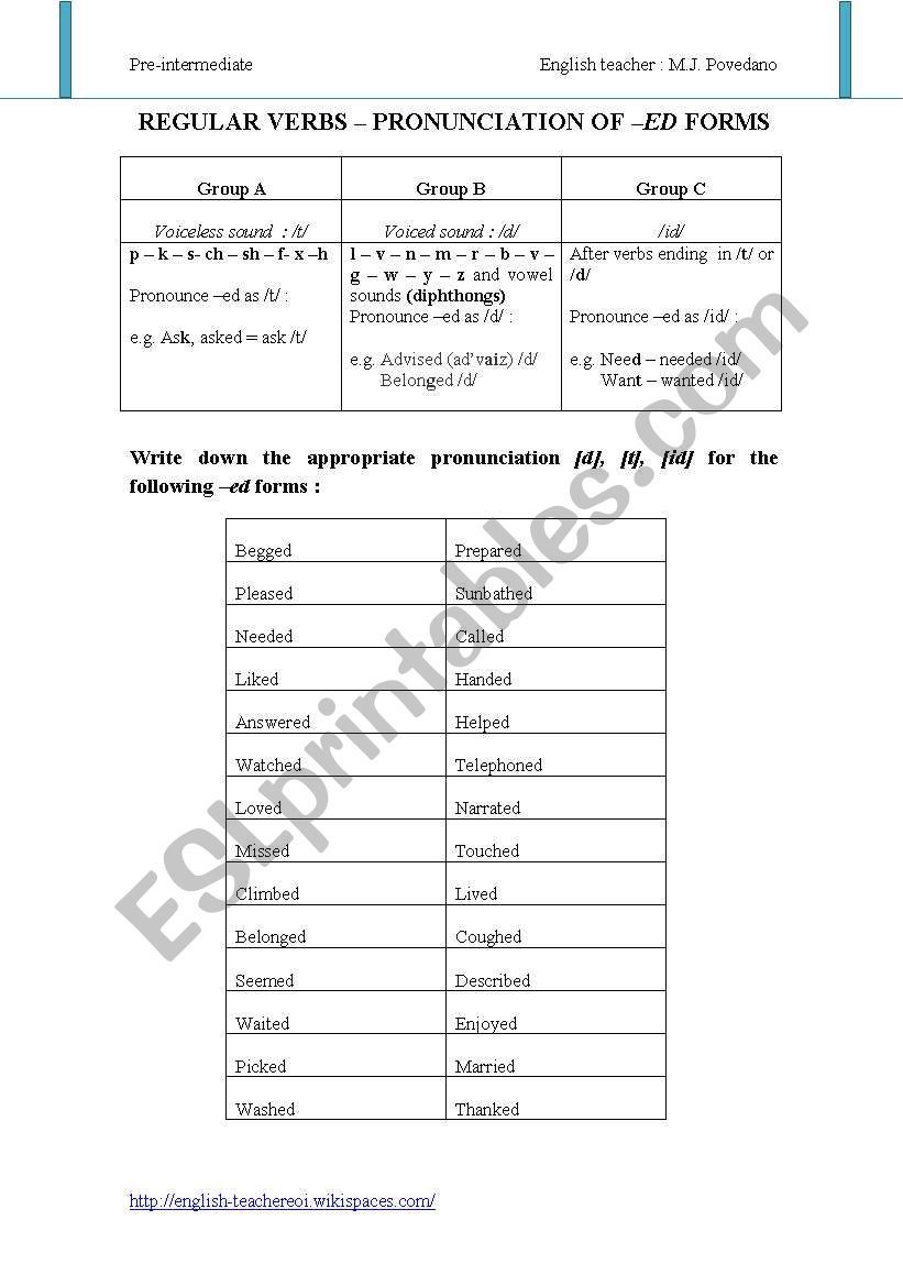 Pronunciation of  regular verbs in the past